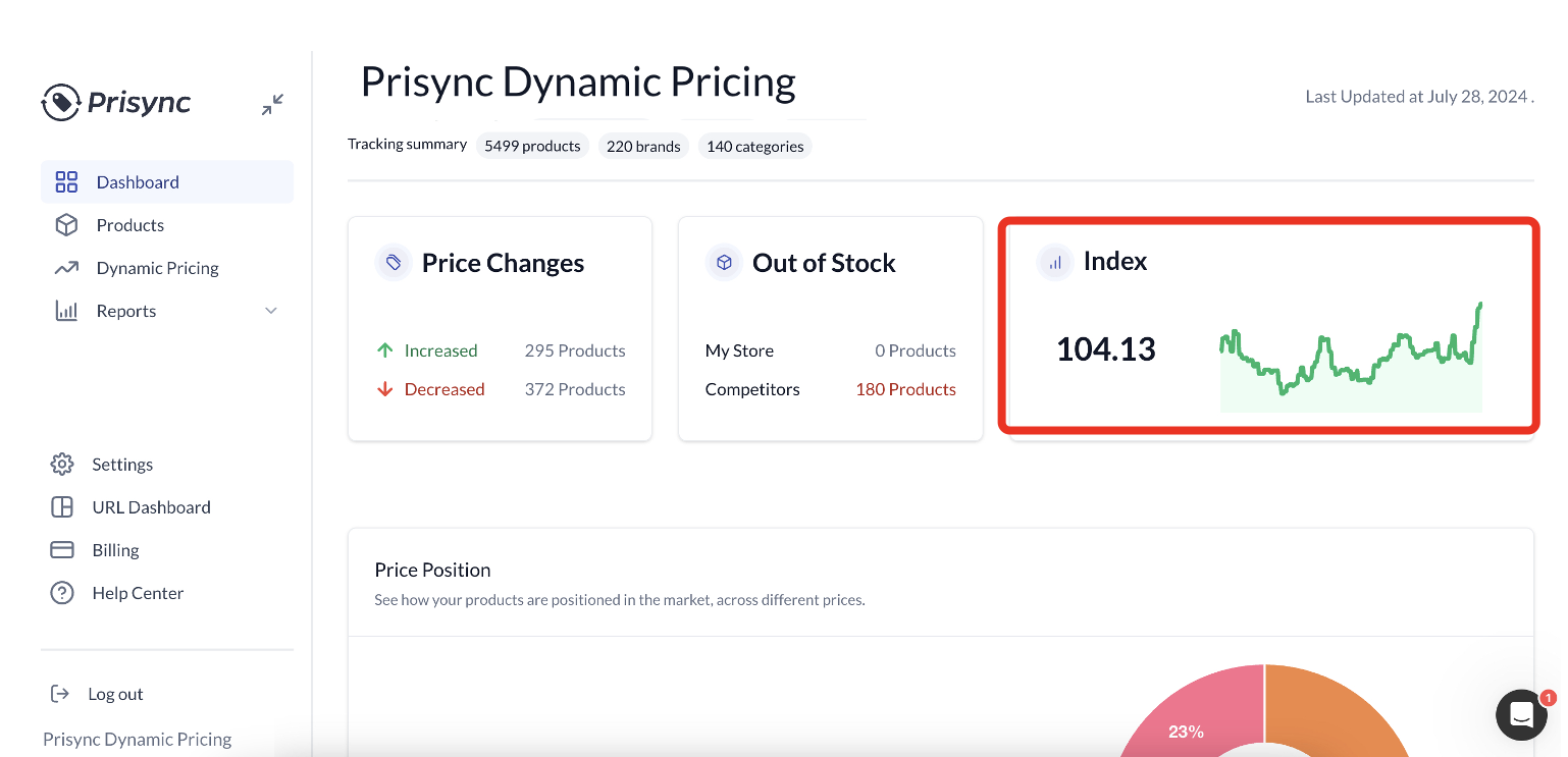 price index as an ecommerce metrics