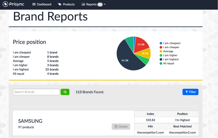 Pricing Brand Reports