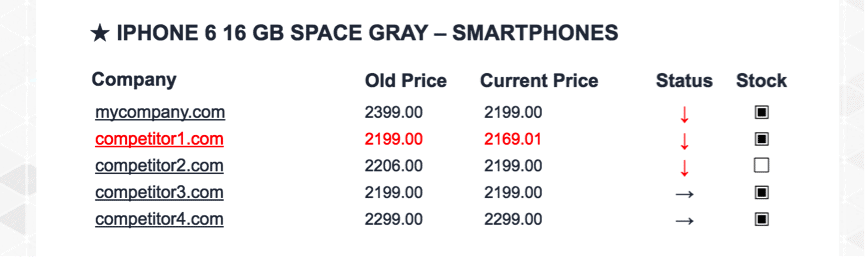 Pricing E-mail Notifications