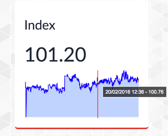 Price Index