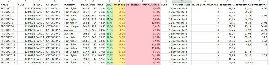 Prisync Excel Report