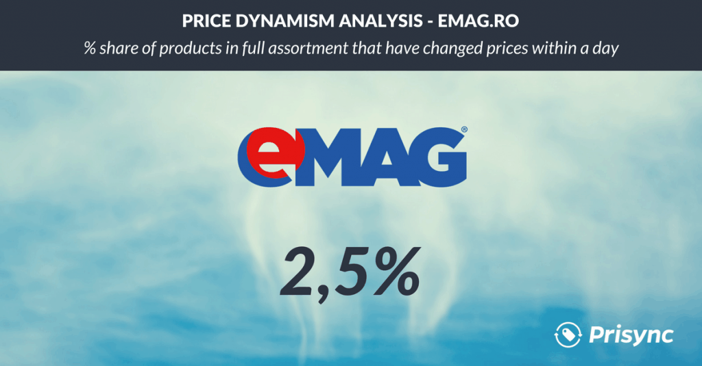 Price Changes emag