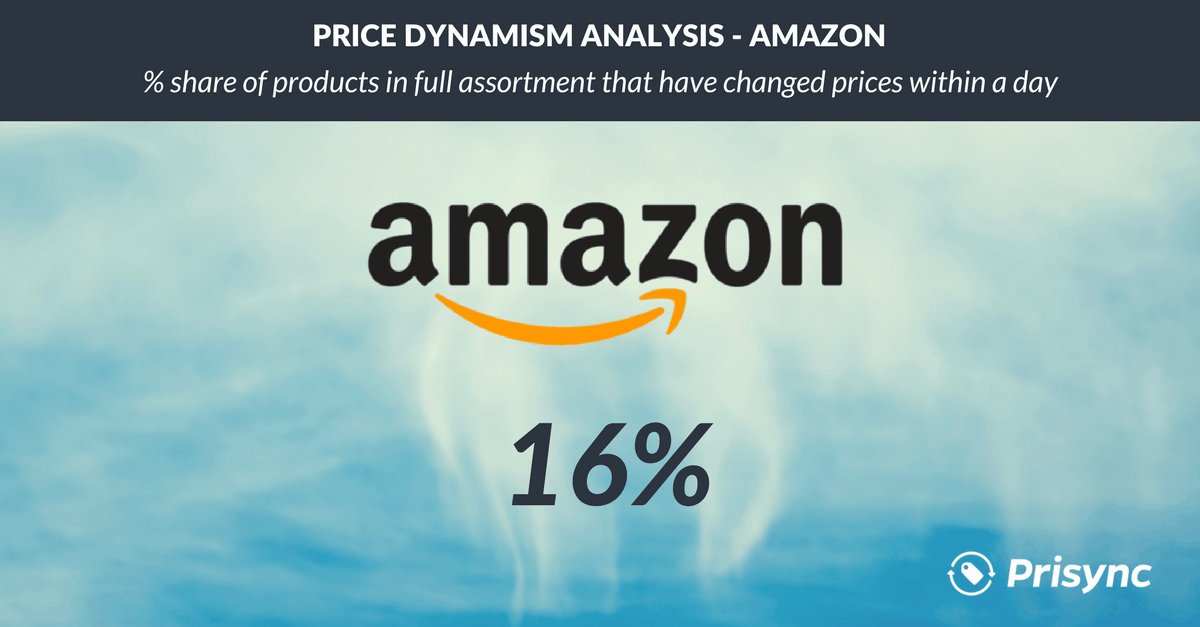 Price Changes: Popular Shops In Europe Vs. Amazon