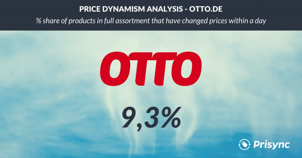 price dynamism otto