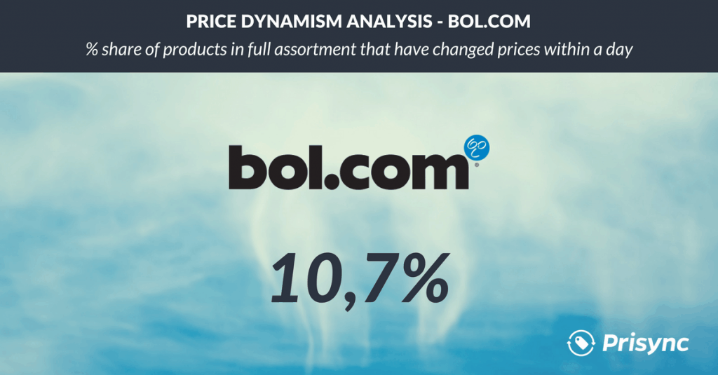 price dynamism bol.com