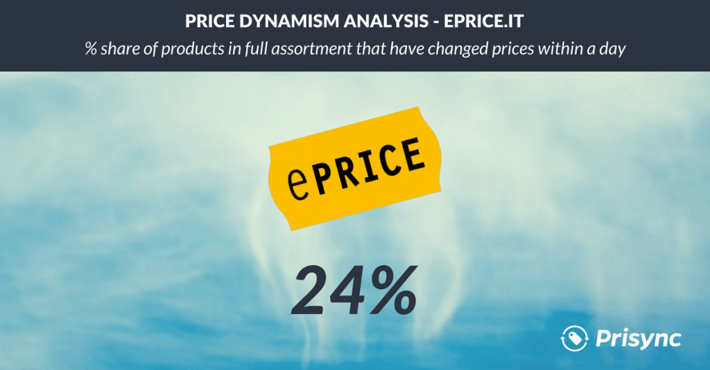 price dynamism eprice