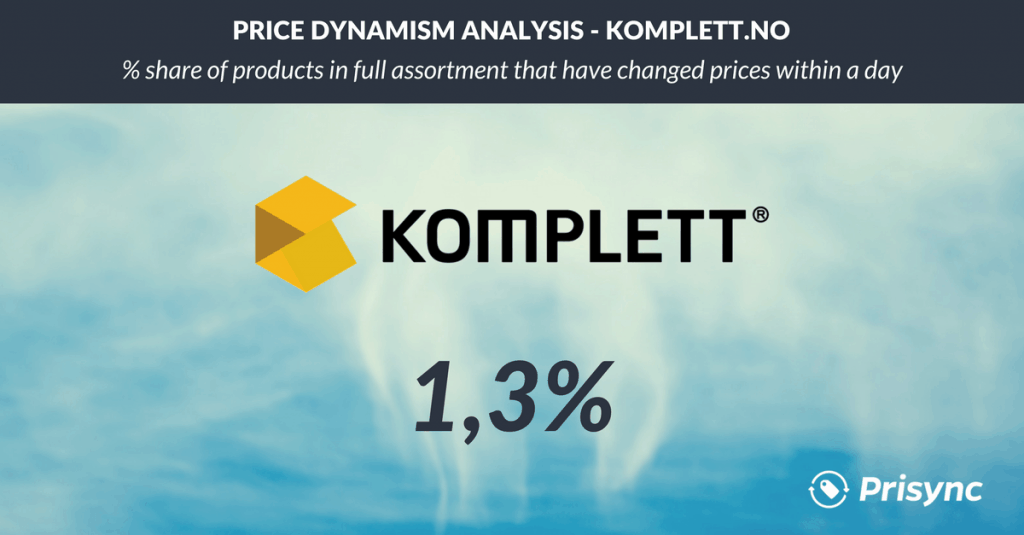 price dynamism komplett