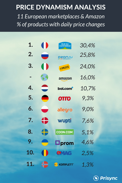 Compare prices for FR across all European  stores