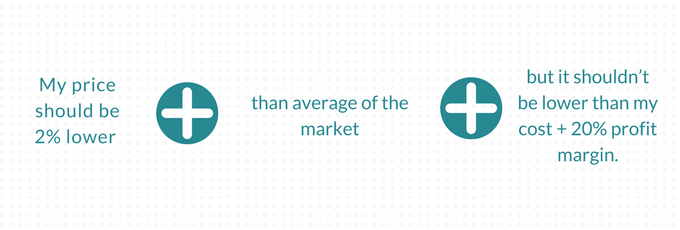 Dynamic Pricing Rule