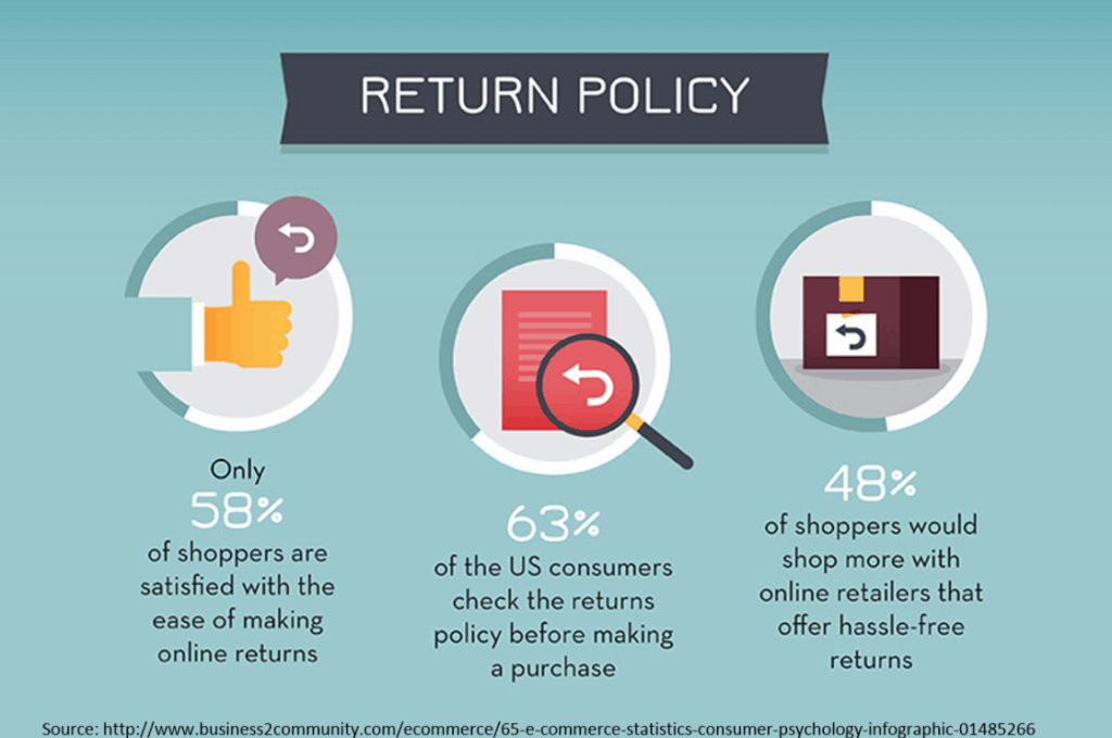 [EXTRA PROFIT!] Top Rated vs. Top Rated Plus for Manual  Dropshipping  2020 