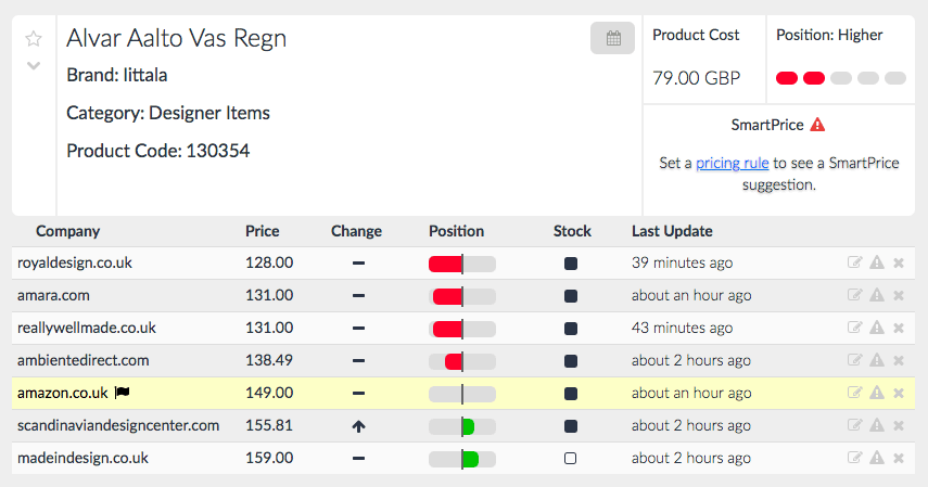 Dynamic Pricing Prisync