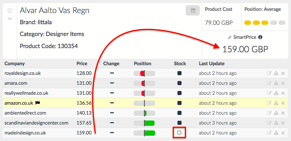 Dynamic Pricing Prisync