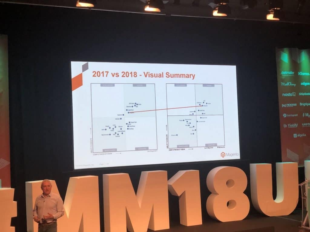 Meet Magento UK