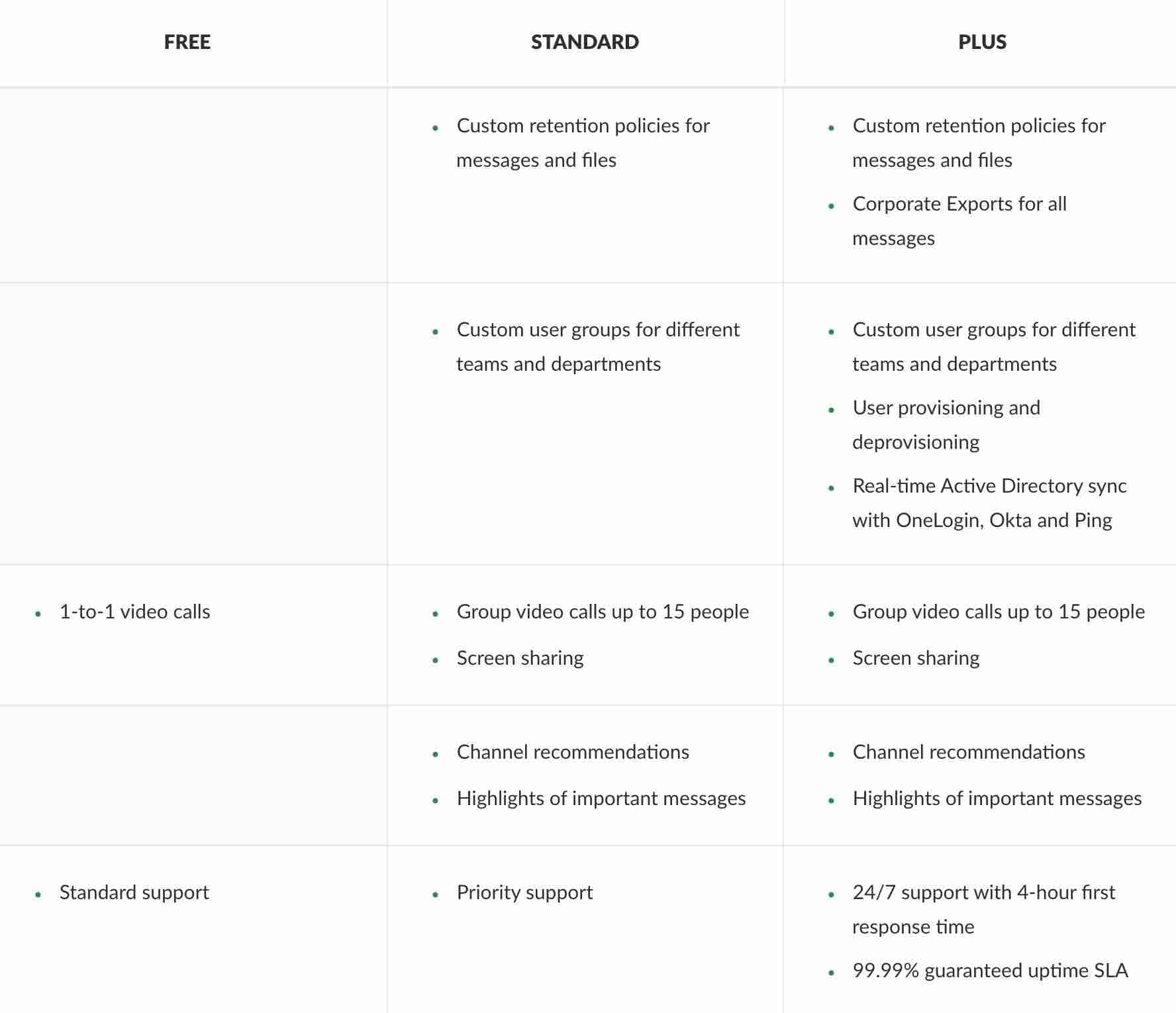 Pricing Pages: 9 Key Elements For Conversion