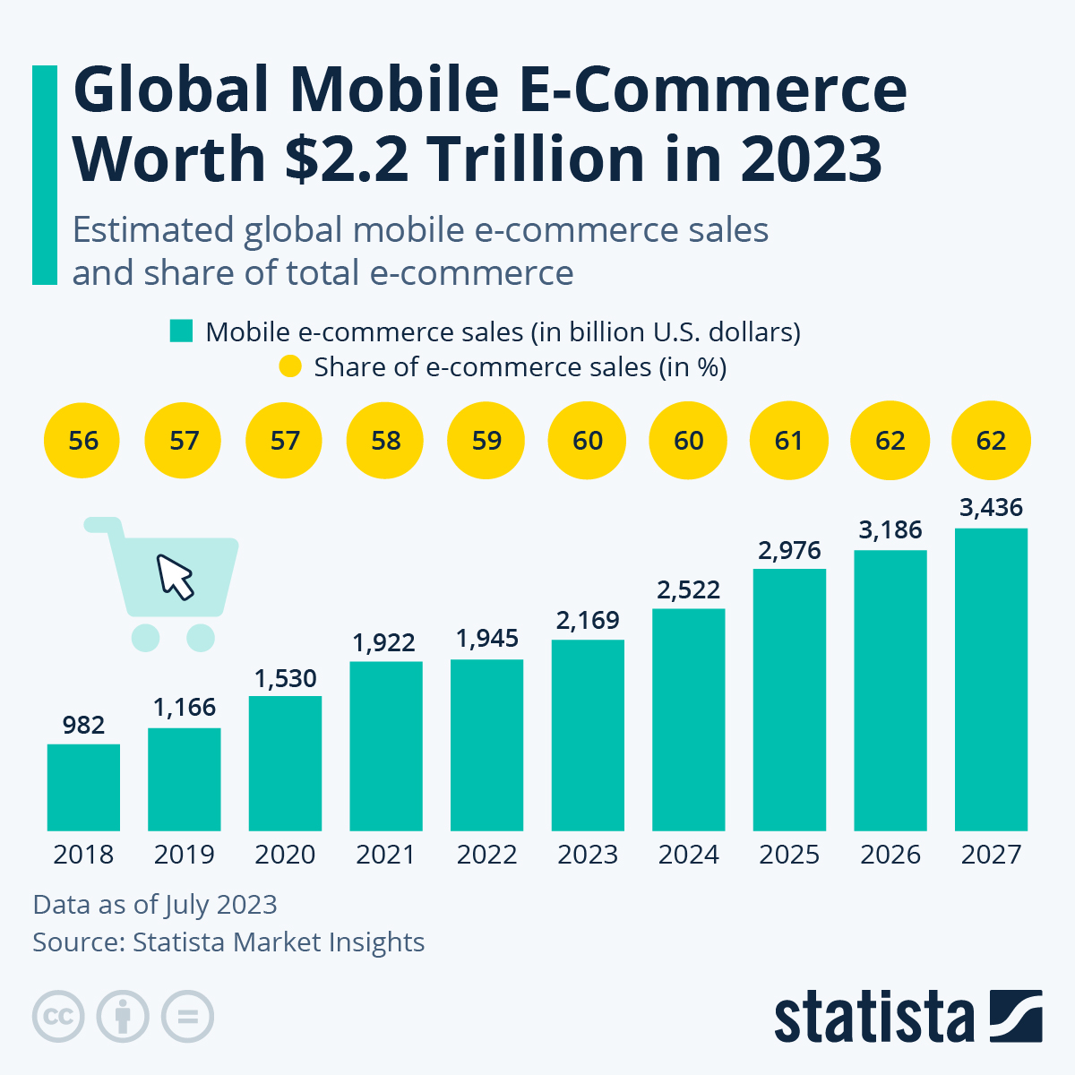 mobile ecommerce