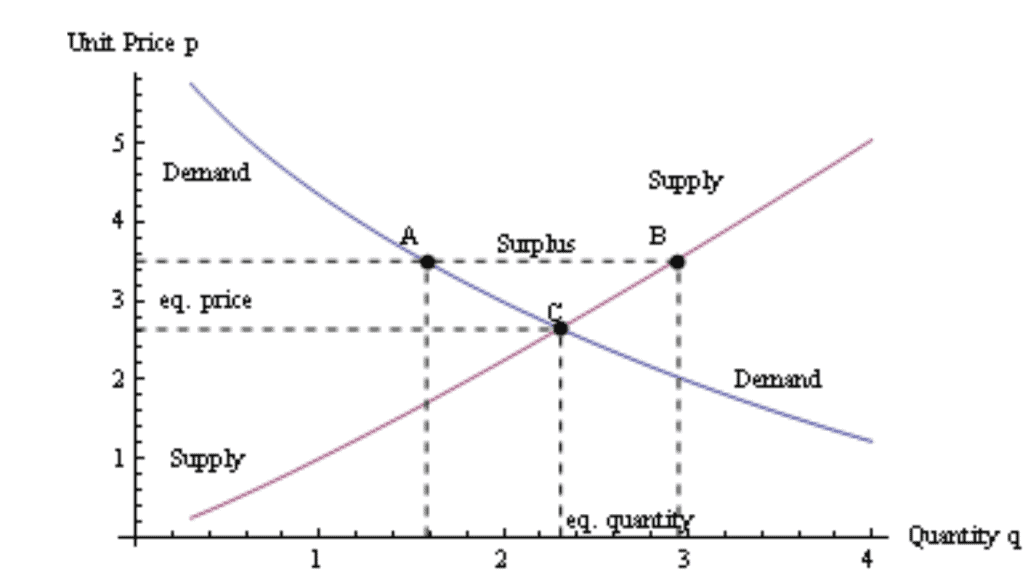 Upward Stickiness