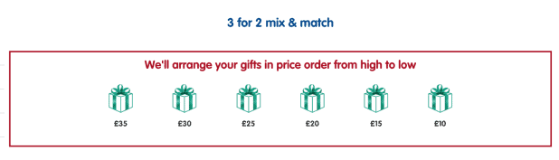 Christmas campaign gifts