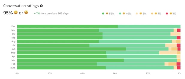 Recap of Customer Success