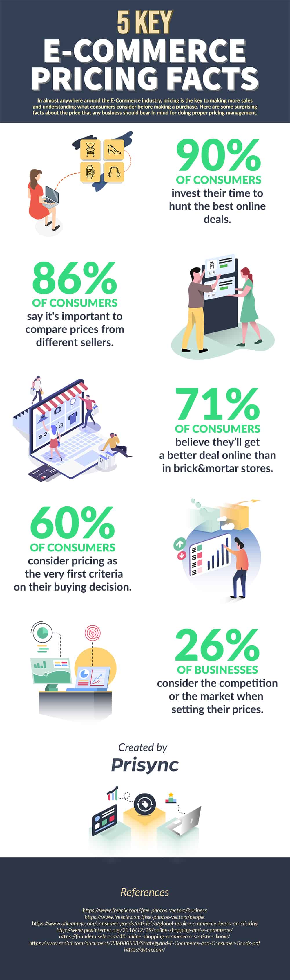 E-commerce Pricing Facts
