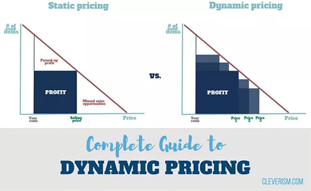 uber dynamic pricing