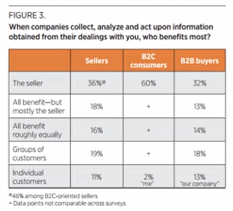 Who Benefits From Data Table