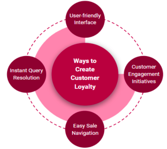 Ways to Create Customer Loyalty