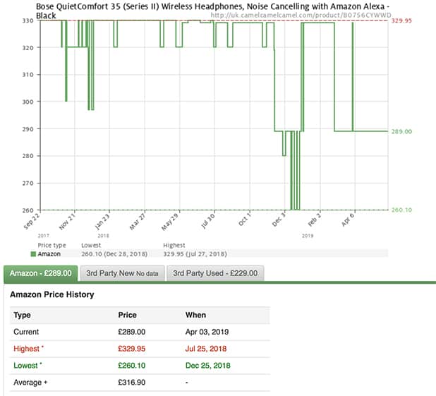 Bose Headphones Price Changes