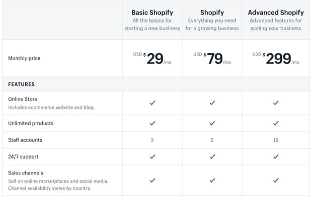 Shopify Pricing Strategy