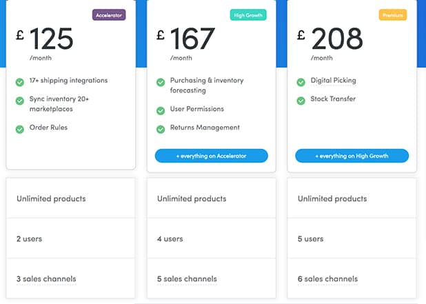 Shopify Profitable Pricing Inventory Extensions