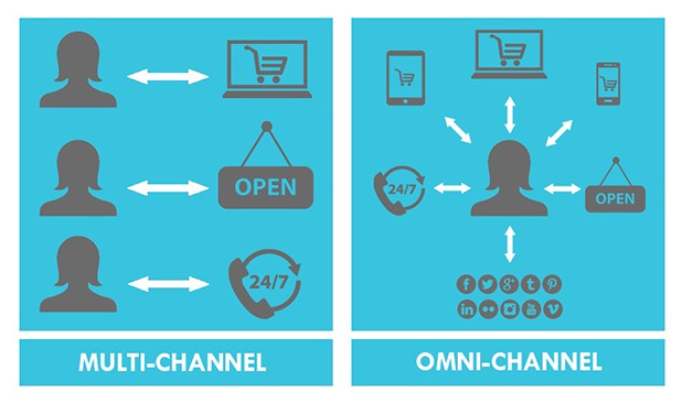 Multichannel vs Omnichannel