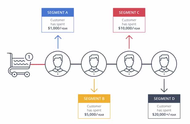 Magento Email Marketing Segmentation