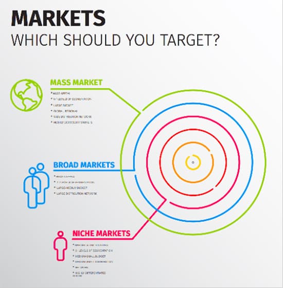 Target Market Examples For Food