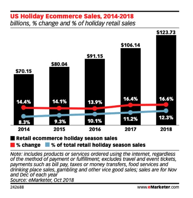 Holiday Marketing Best Practices for Merchants