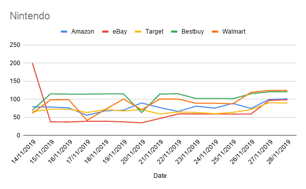 BF / CM Analysis