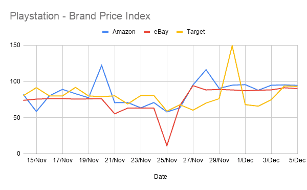 BF / CM Analysis