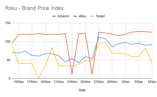 BF / CM Analysis