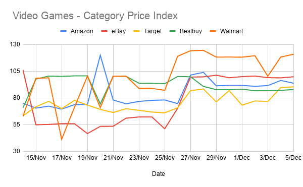 BF / CM Analysis