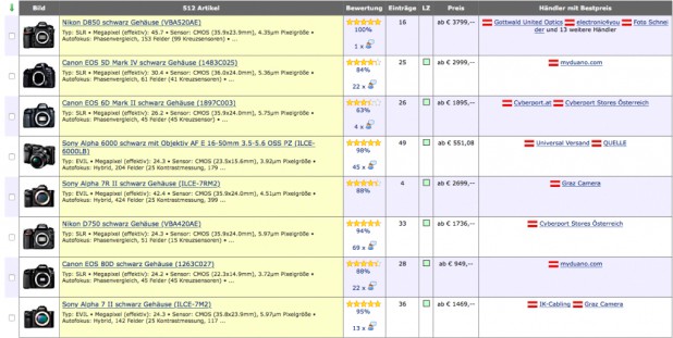 Compare prices for MEISTERFAKTUR across all European  stores