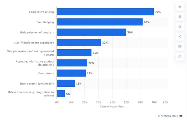 Competitive Pricing Shopper Survey