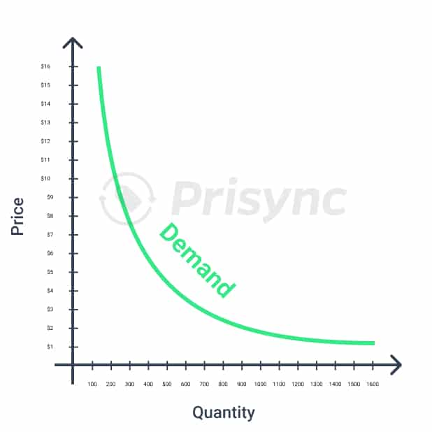 And mass numbers CONVERSELY recognition numeral for this amount