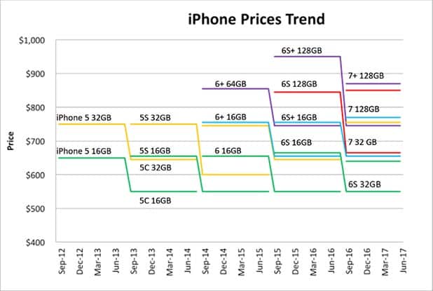 skimming pricing examples