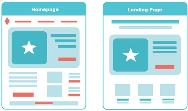 High-converting Landing Pages