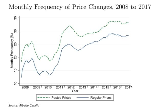 Decoy Effect Amazon Pricing