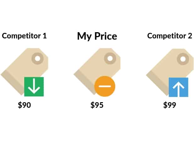 Competitor products. Competition based pricing. Price Competition. 7ps маркетинг. Value based pricing.