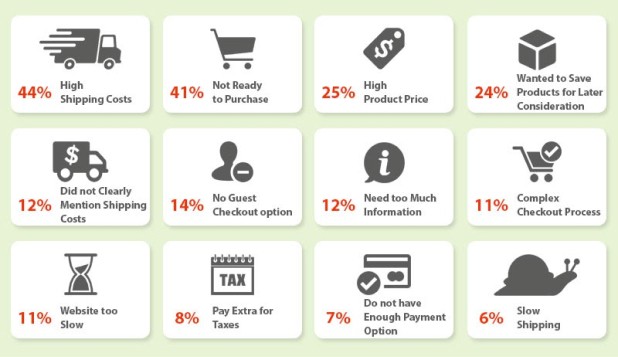 The Top 5 Checkout Abandonment Reasons and How to Combat Them