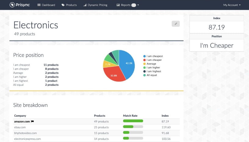 category-performance-view