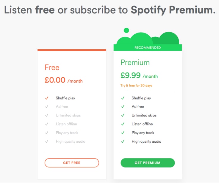 Spotify Premium And Freemium