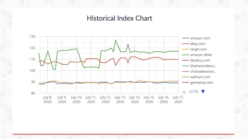 price history