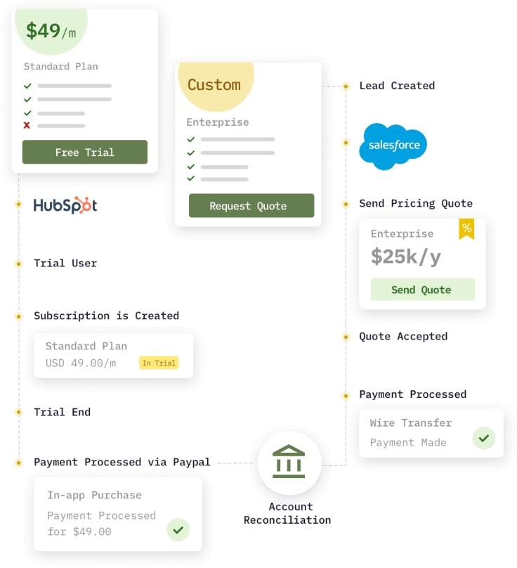 salesforce pricing for small business