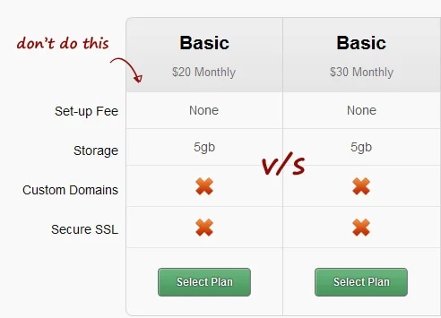 pricing experiments